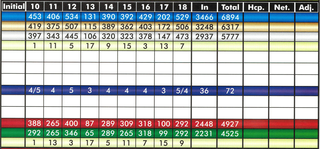 Scorecard Back 9